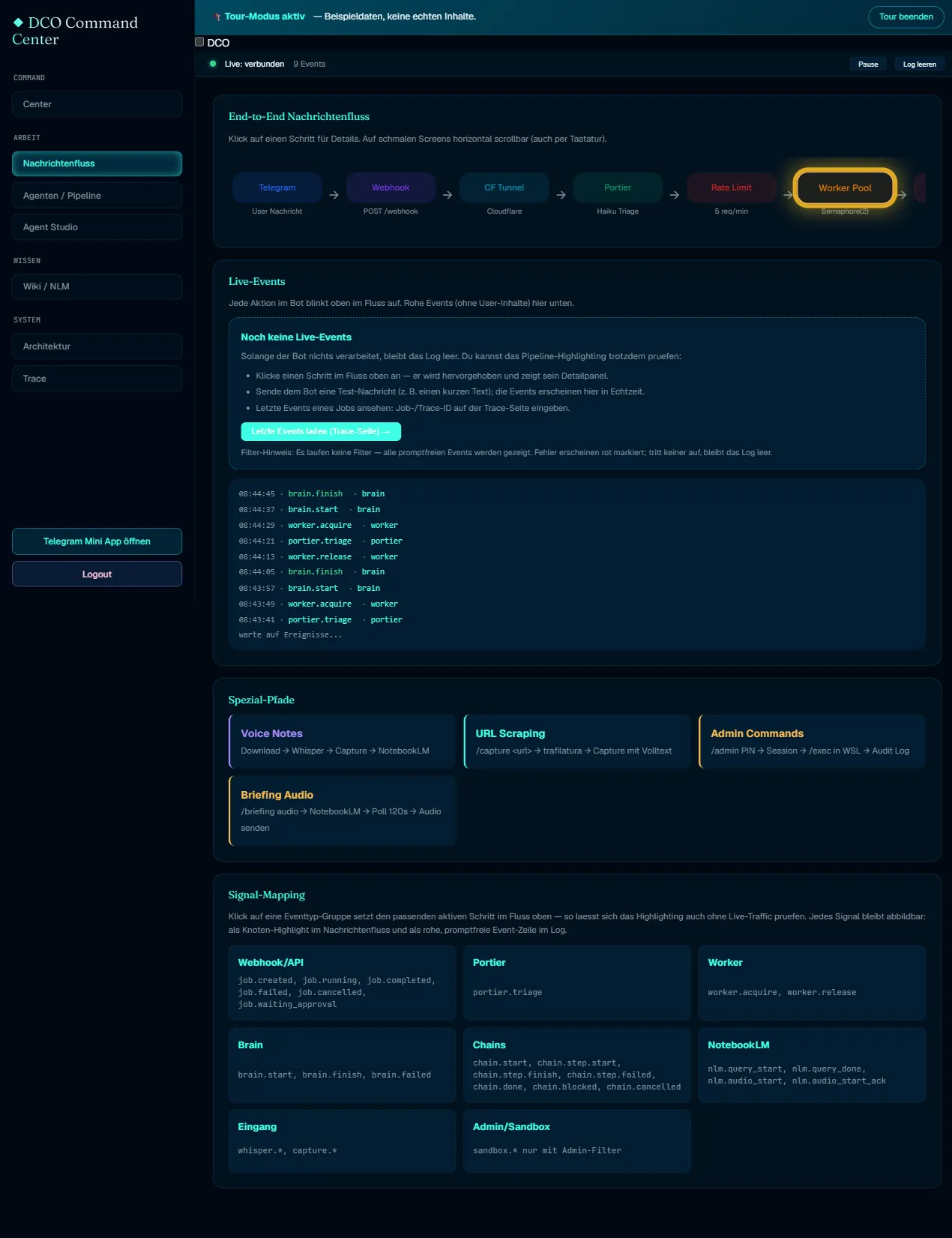 DCO Dashboard Nachrichtenfluss im Tour-Modus mit Pipeline-Diagramm und Live-Event-Feed (Beispieldaten)