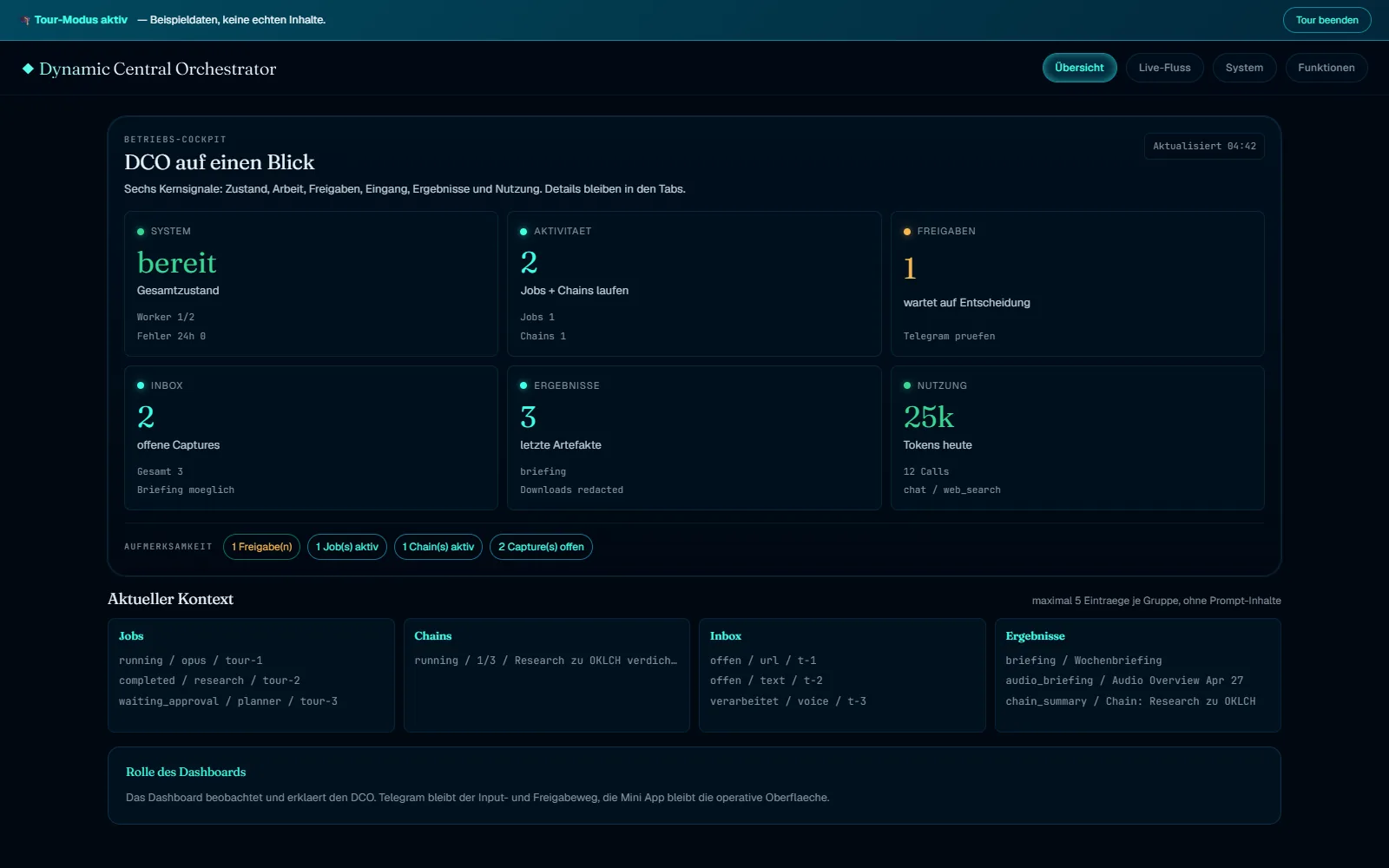 DCO-Dashboard im Tour-Modus: Systemstatus, Aktivität, Freigaben und Inbox mit Beispieldaten