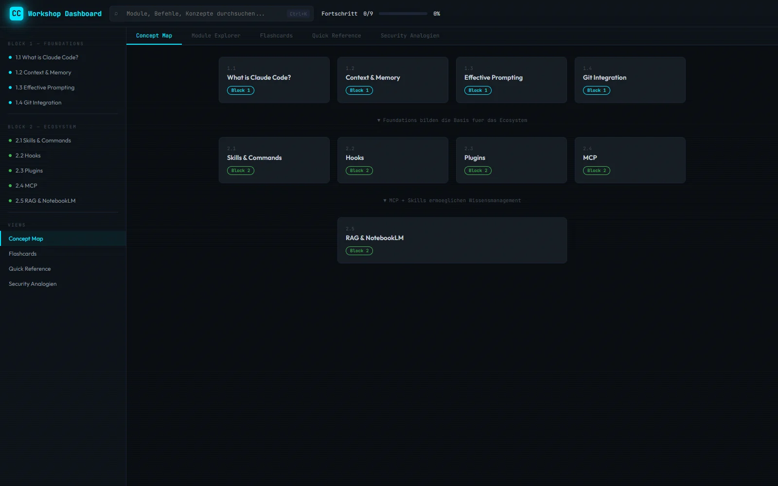 Claude Code Curriculum Dashboard — Concept Map mit Modulen aus Block 1 Foundations und Block 2 Ecosystem, inkl. Fortschritts-Tracking und Suche